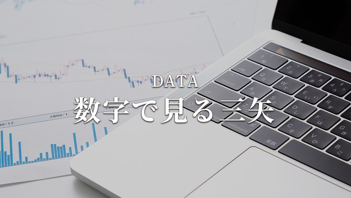 バナー：DATA 数字で見る三矢