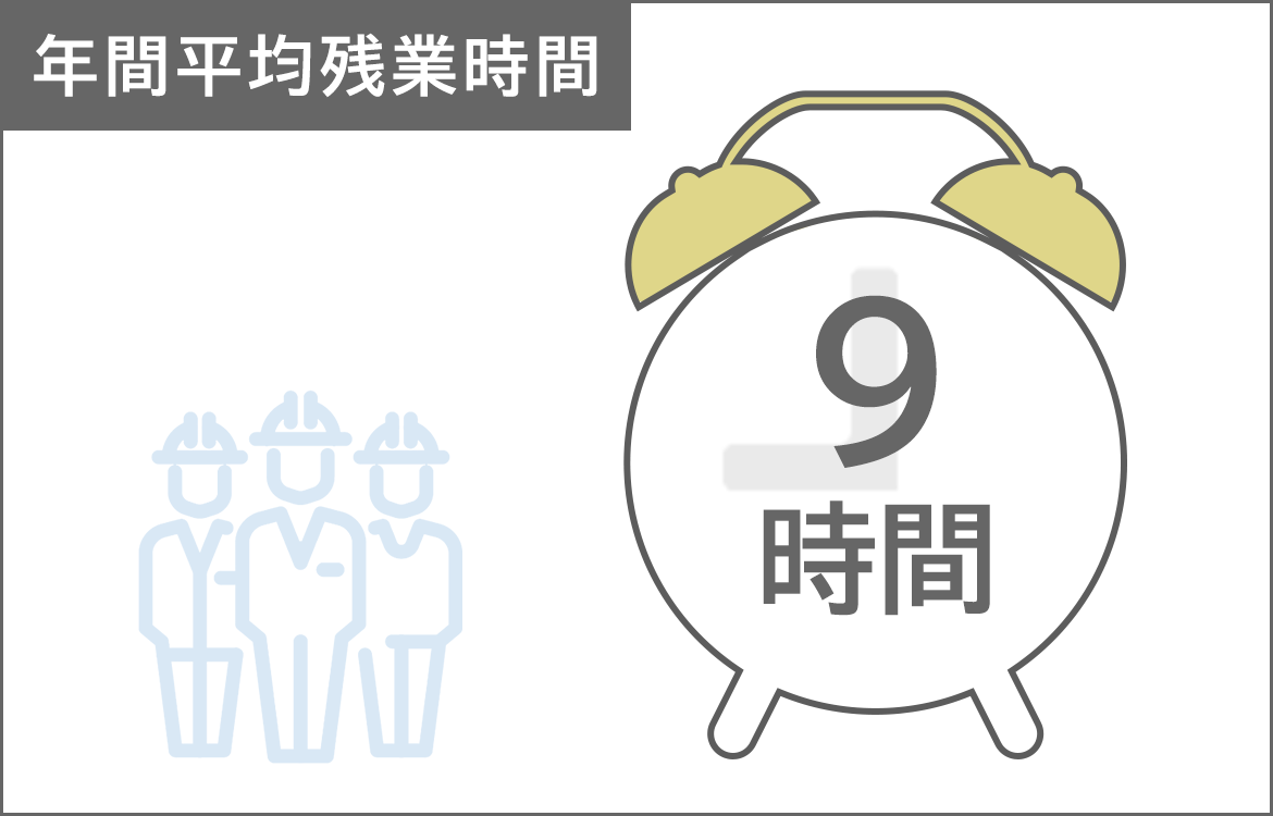 平均残業時間9時間