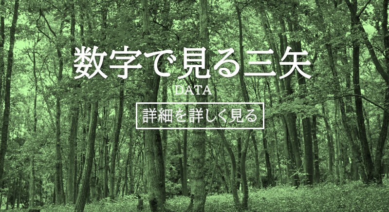 数字で見れる三矢　従業員満足度チェック