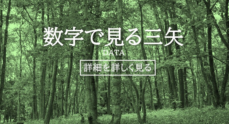 数字で見れる三矢　従業員満足度チェック